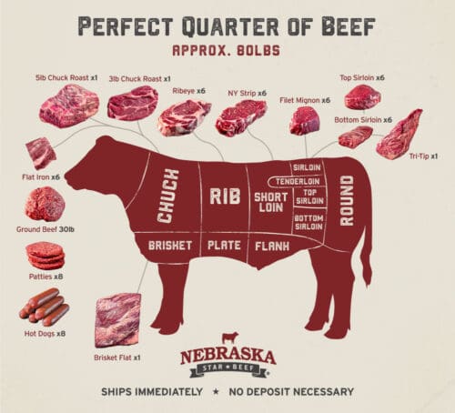 perfect-quarter-beef-illustration49