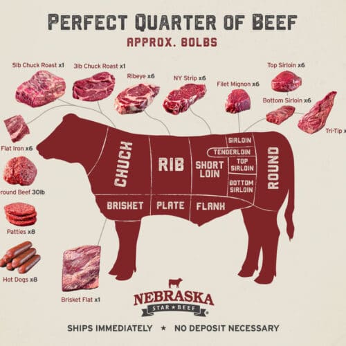 perfect-quarter-beef-illustration49